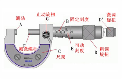 精密测量必备 外径千分尺的详细使用步骤与注意事项